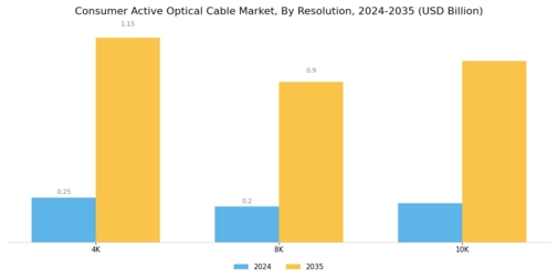 Consumer Active Optical Cable Market Segment Image 1