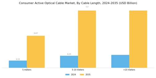 Consumer Active Optical Cable Market Segment Image 2