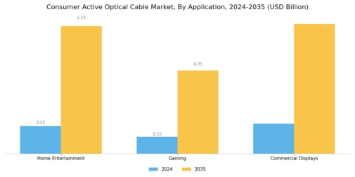 Consumer Active Optical Cable Market Segment Image 3