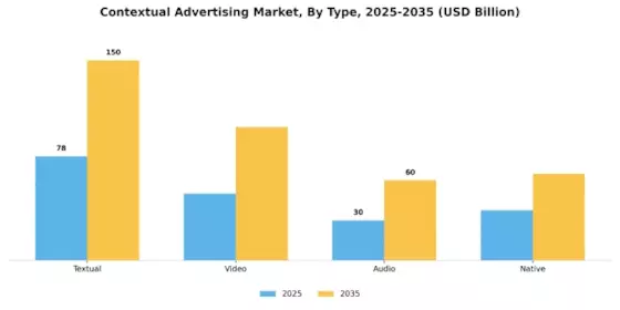 Contextual Advertising Market
 Segment Image 0