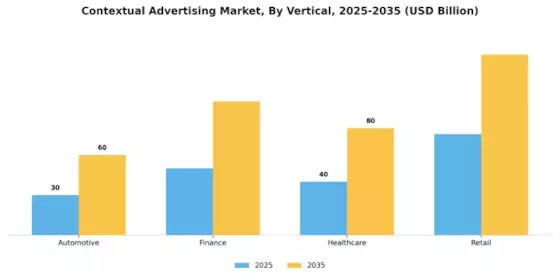 Contextual Advertising Market
 Segment Image 3