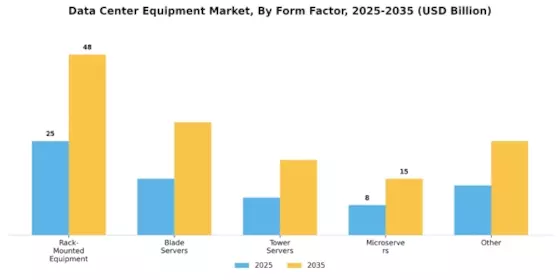 Data Center Equipment Market Segment Image 1