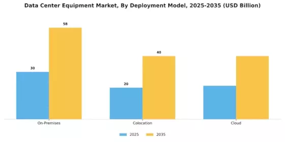 Data Center Equipment Market Segment Image 2