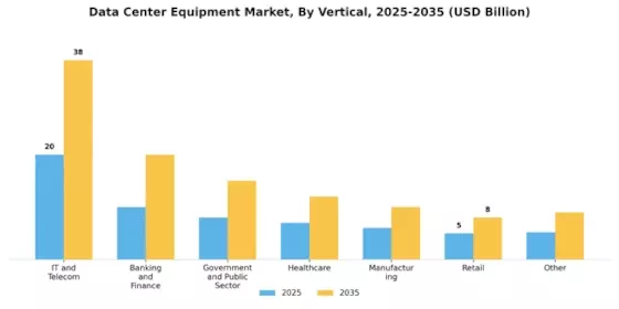 Data Center Equipment Market Segment Image 3