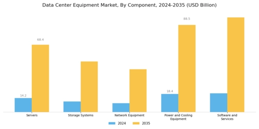 Data Center Equipment Market Segment Image 0