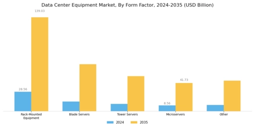 Data Center Equipment Market Segment Image 1