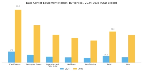 Data Center Equipment Market Segment Image 3