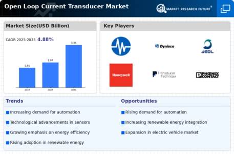 Open Loop Current Transducer Market Infographic