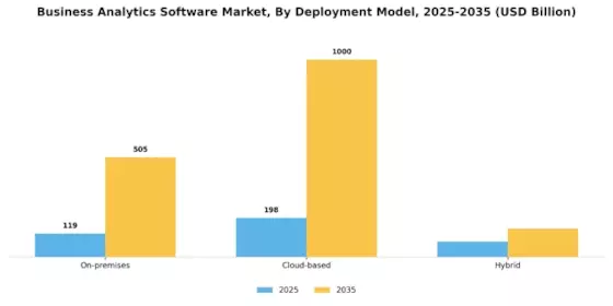 Business Analytics Software Market
 Segment Image 0
