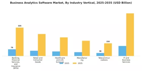 Business Analytics Software Market
 Segment Image 2