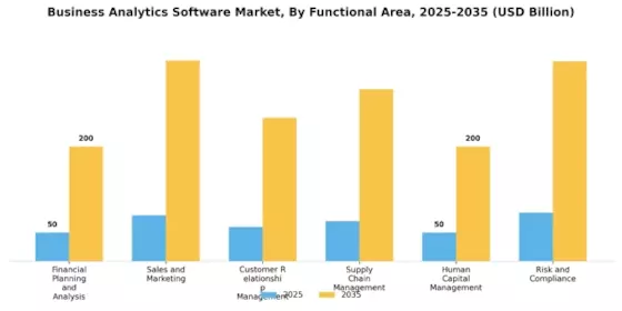 Business Analytics Software Market
 Segment Image 3
