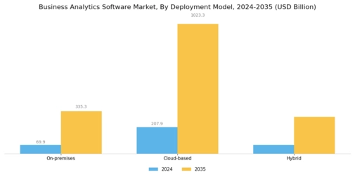 Business Analytics Software Market
 Segment Image 0