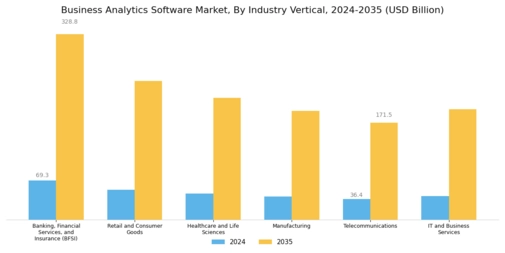Business Analytics Software Market
 Segment Image 2