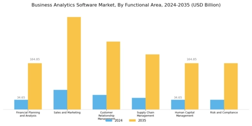 Business Analytics Software Market
 Segment Image 3