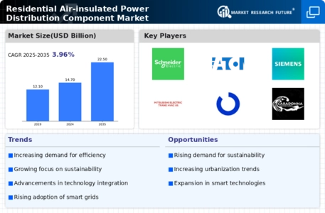 Residential Air insulated Power Distribution Component Market Infographic