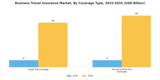 Business Travel Insurance Market Segment Image 1