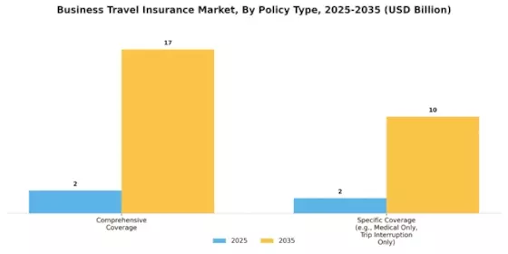 Business Travel Insurance Market Segment Image 2