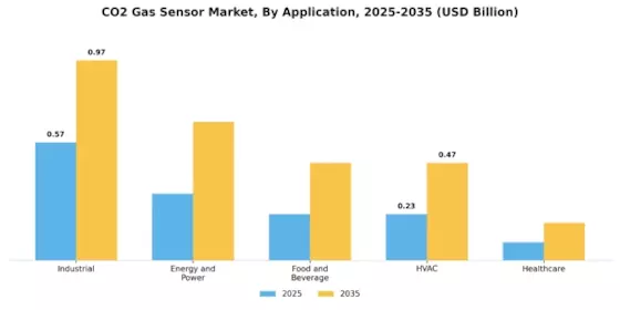 CO2 Gas Sensor Market Segment Image 4