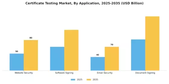 Certificate Testing Market Segment Image 1