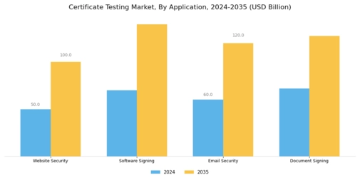 Certificate Testing Market Segment Image 1
