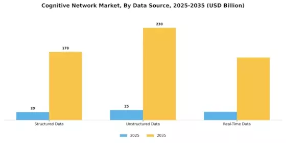 Cognitive Network Market Segment Image 3