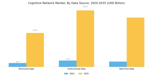 Cognitive Network Market Segment Image 3