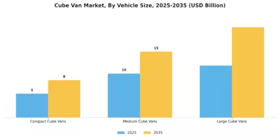 Cube Van Market Segment Image 0