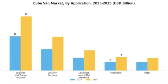 Cube Van Market Segment Image 1