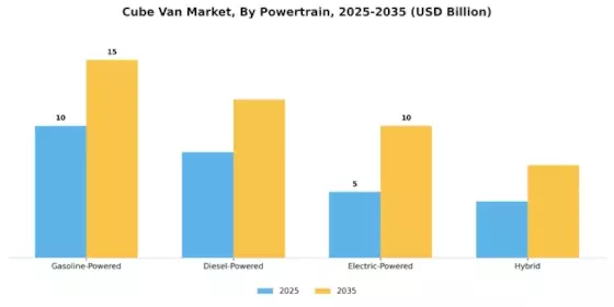 Cube Van Market Segment Image 2