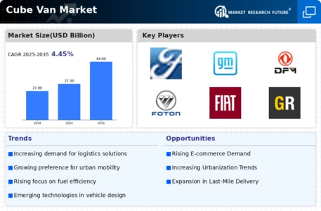 Cube Van Market Infographic