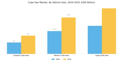 Cube Van Market Segment Image 0