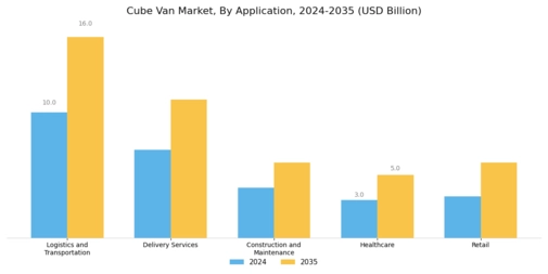 Cube Van Market Segment Image 1