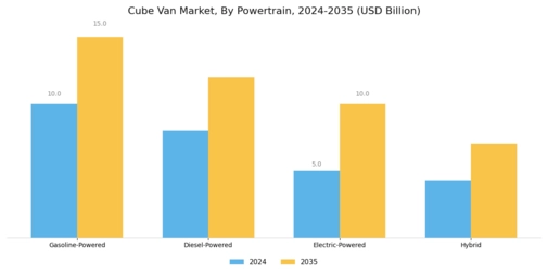 Cube Van Market Segment Image 2