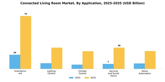 Connected Living Room Market
 Segment Image 0