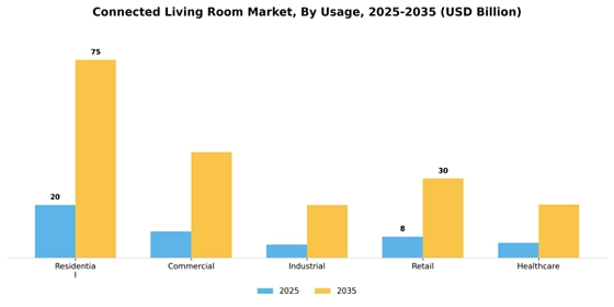 Connected Living Room Market
 Segment Image 4