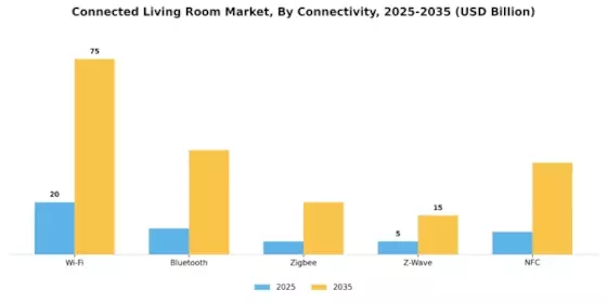 Connected Living Room Market
 Segment Image 1