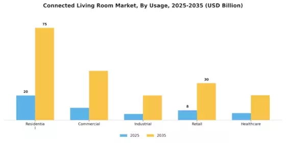 Connected Living Room Market
 Segment Image 4