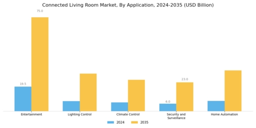 Connected Living Room Market
 Segment Image 3