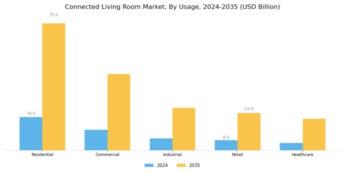 Connected Living Room Market
 Segment Image 4