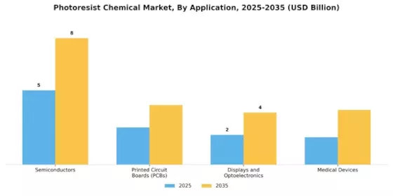 Photoresist Chemical Market Segment Image 1
