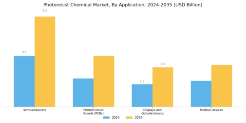 Photoresist Chemical Market Segment Image 1