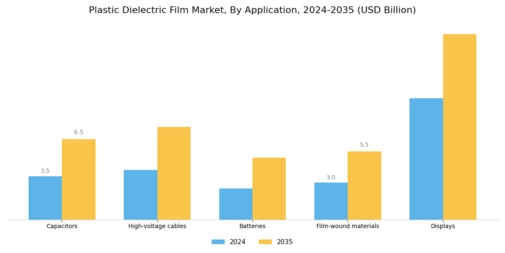 Plastic Dielectric Film Market Segment Image 0