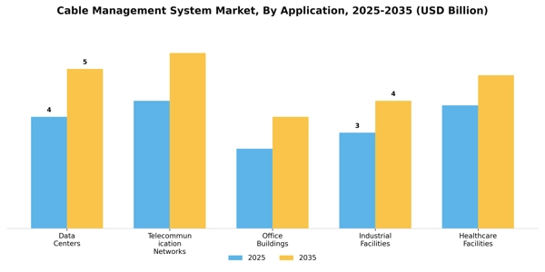 Cable Management System Market Segment Image 0