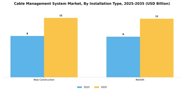 Cable Management System Market Segment Image 1
