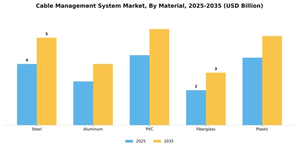Cable Management System Market Segment Image 2