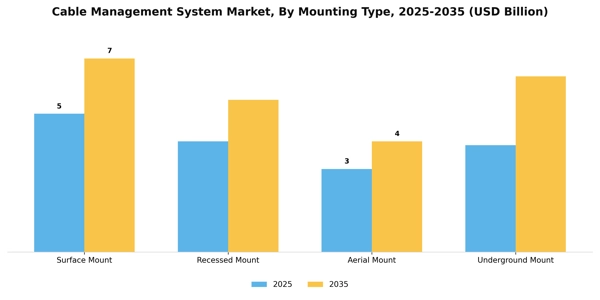 Cable Management System Market Segment Image 3