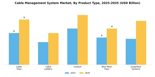 Cable Management System Market Segment Image 4