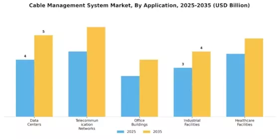 Cable Management System Market Segment Image 0