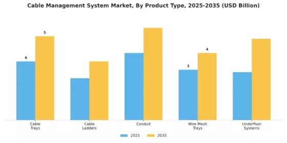 Cable Management System Market Segment Image 1