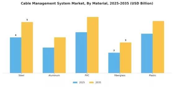 Cable Management System Market Segment Image 2